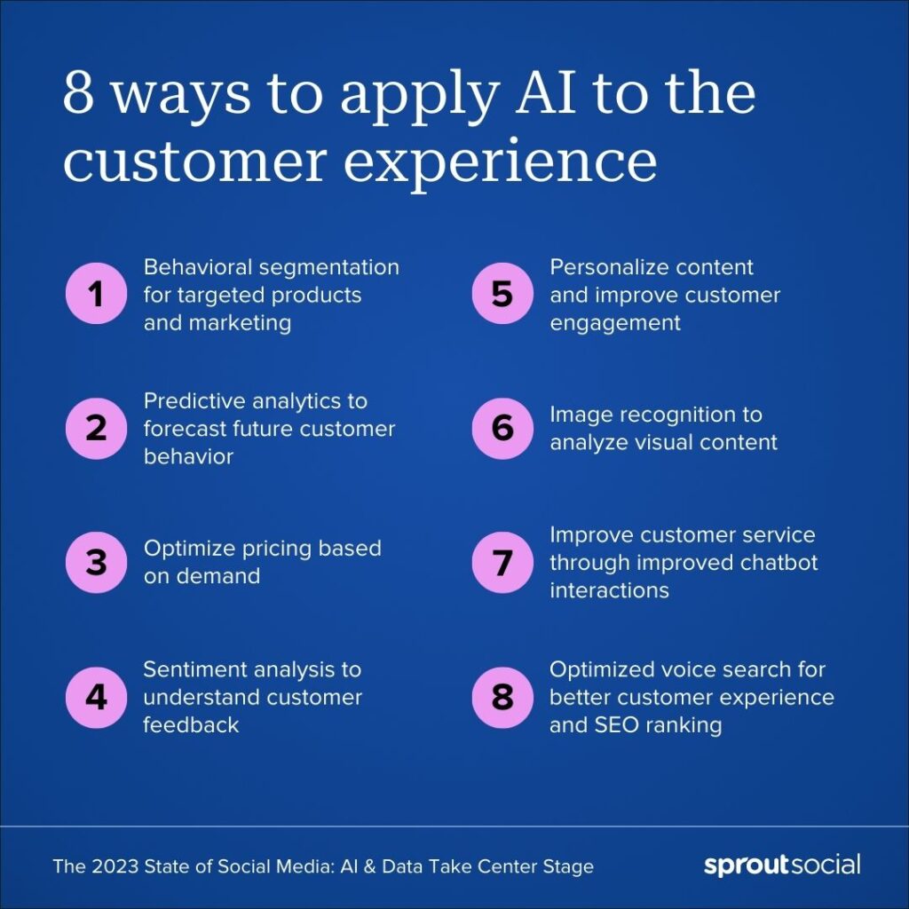 Graphic enumerating 8 ways in which AI applications enhance customer experience