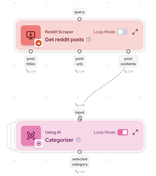 gumloop reddit marketing tool example