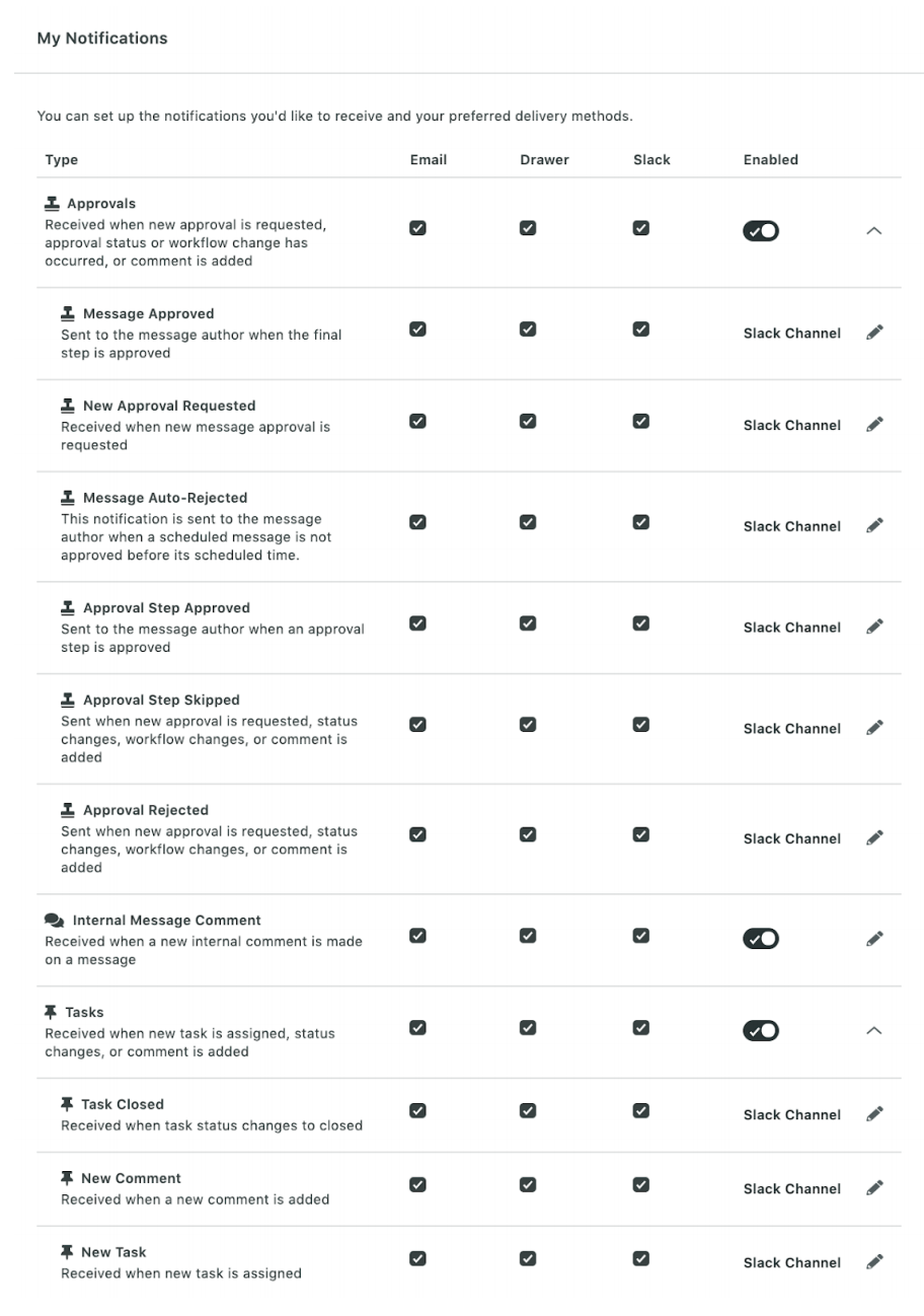 The My Notifications settings panel in Sprout Social, which allows users to set up the notifications they'd like to receive, and their preferred delivery methods. Preferred delivery methods include email and Slack.