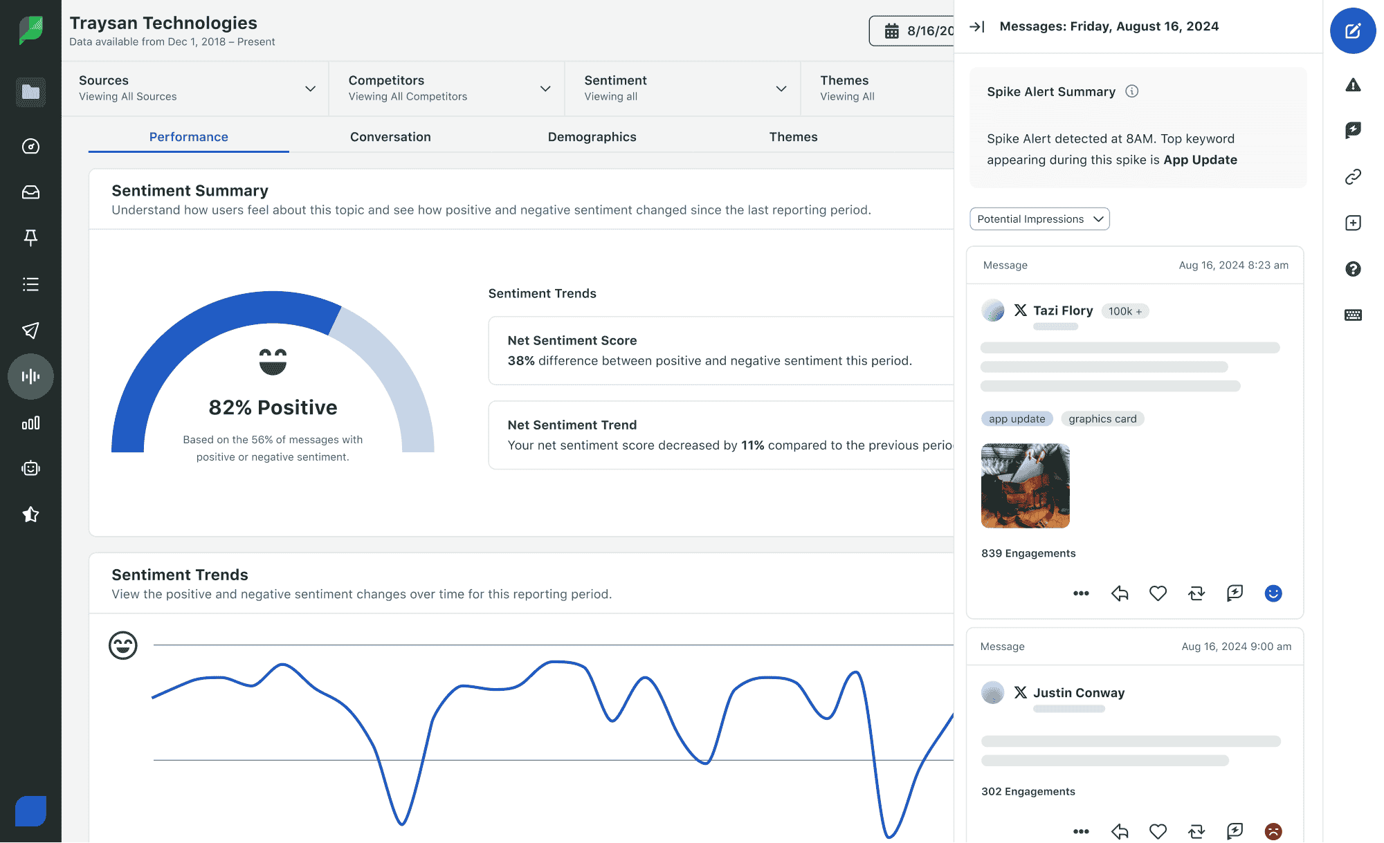 Sprout Social Listening's sentiment analysis reporting user interface