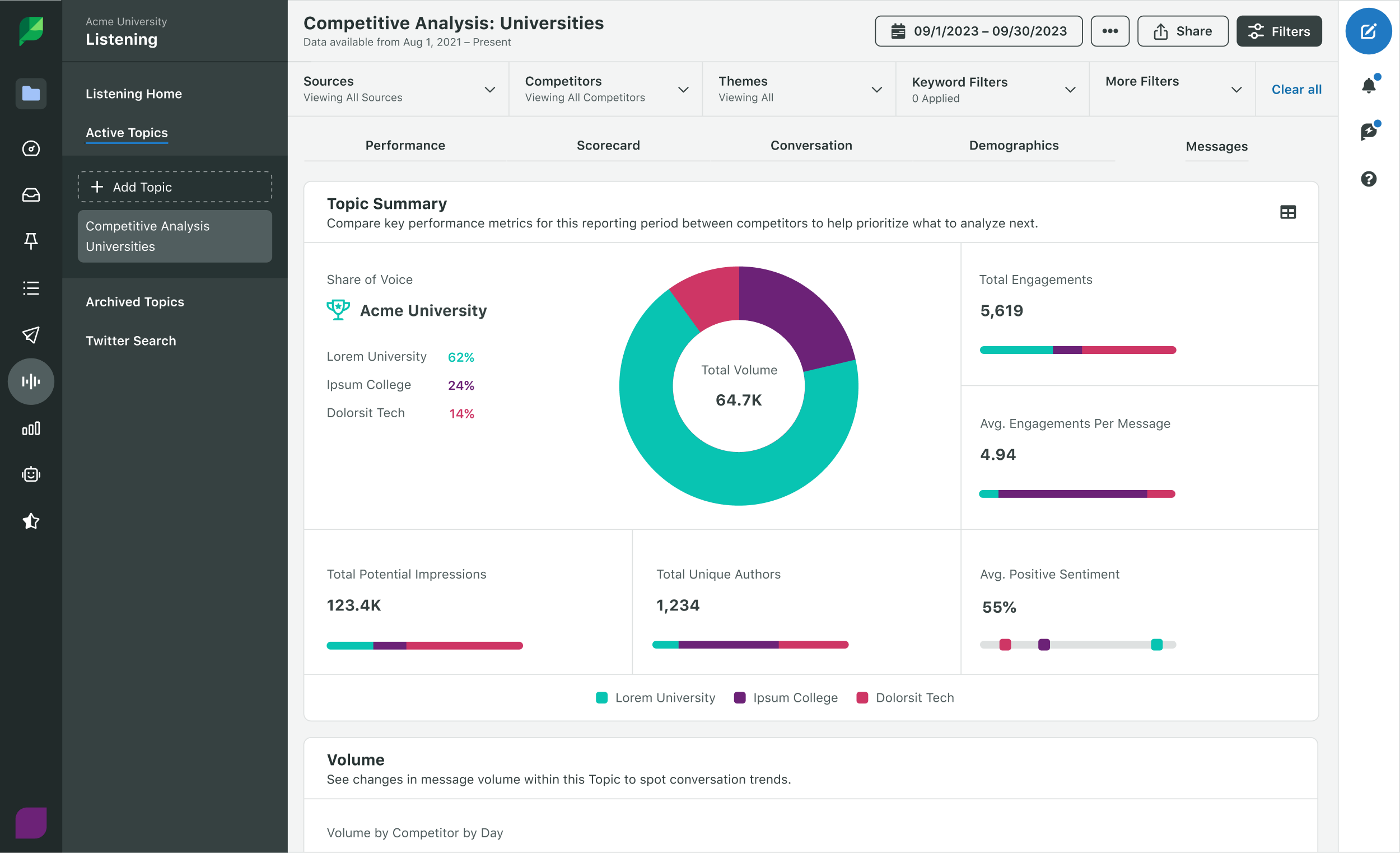 Sprout Social Listening's competitive analysis reporting user interface