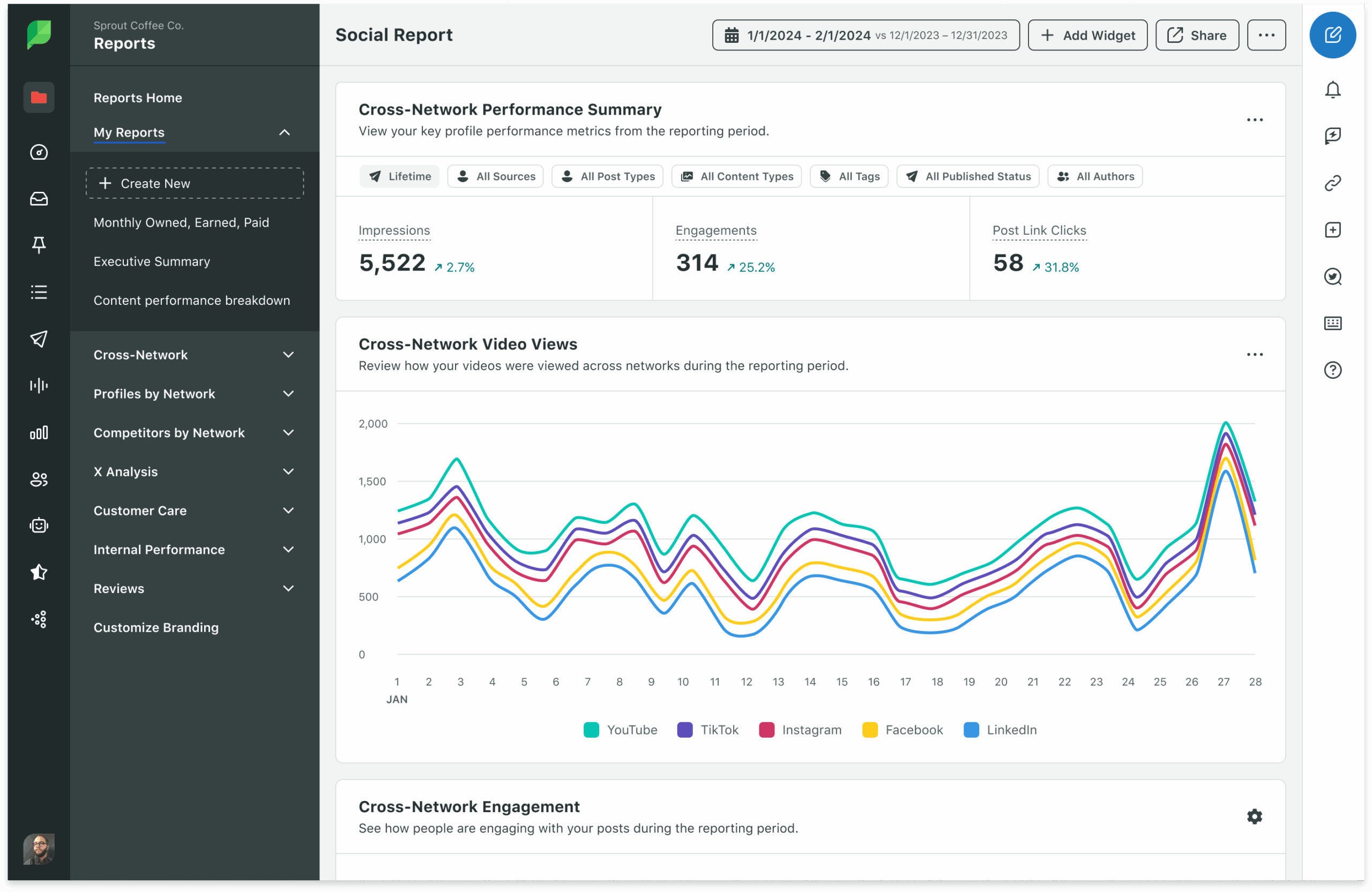 Screenshot of a Sprout Social report showing cross-network video views