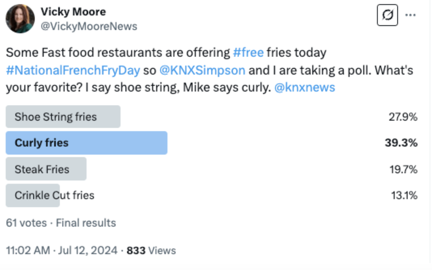 A poll posted on X that asks about french fry preference, showing curly fries winning at 39.3%