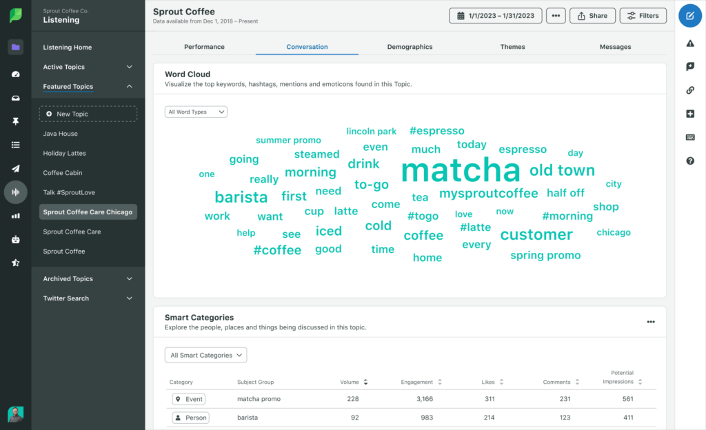 Identifying common keywords with Sprout