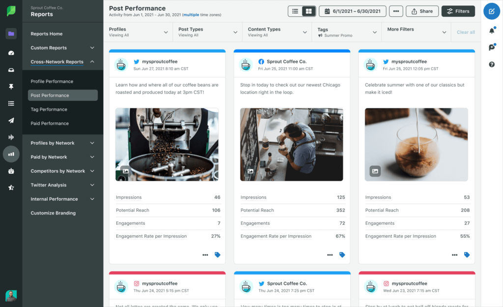 Sprout's Analytics for Cross-Channel Post Performance Report, showing performance of Instagram, Facebook and Twitter posts.