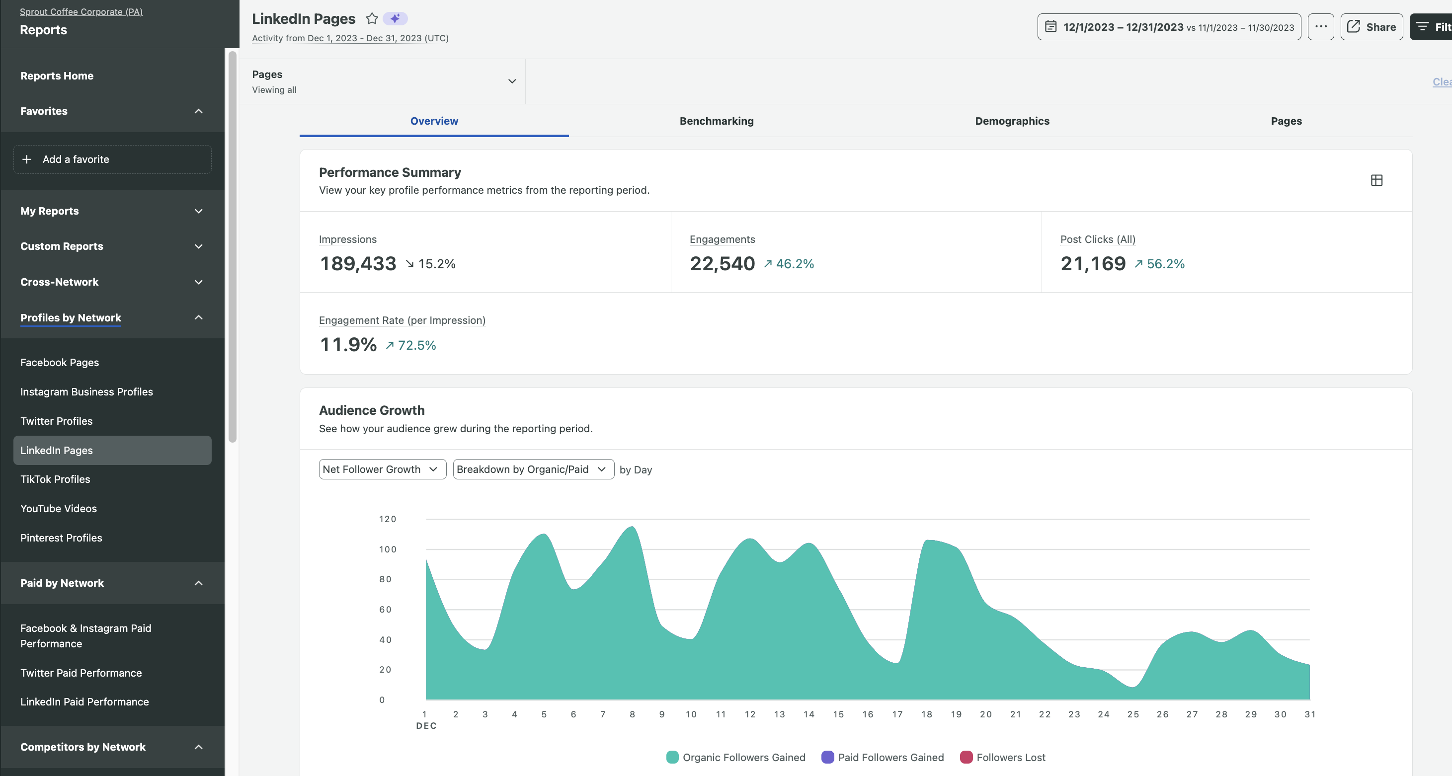 Sprout Social LinkedIn view