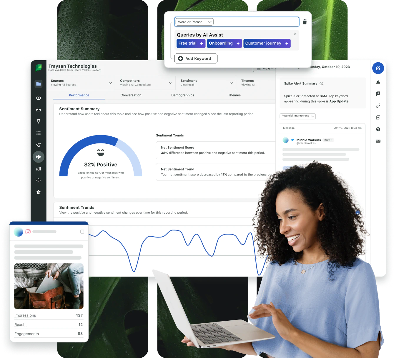 Sprout Social features like Queries by AI Assist and Sentiment Summary help users see how their audience is responding to their social content. 