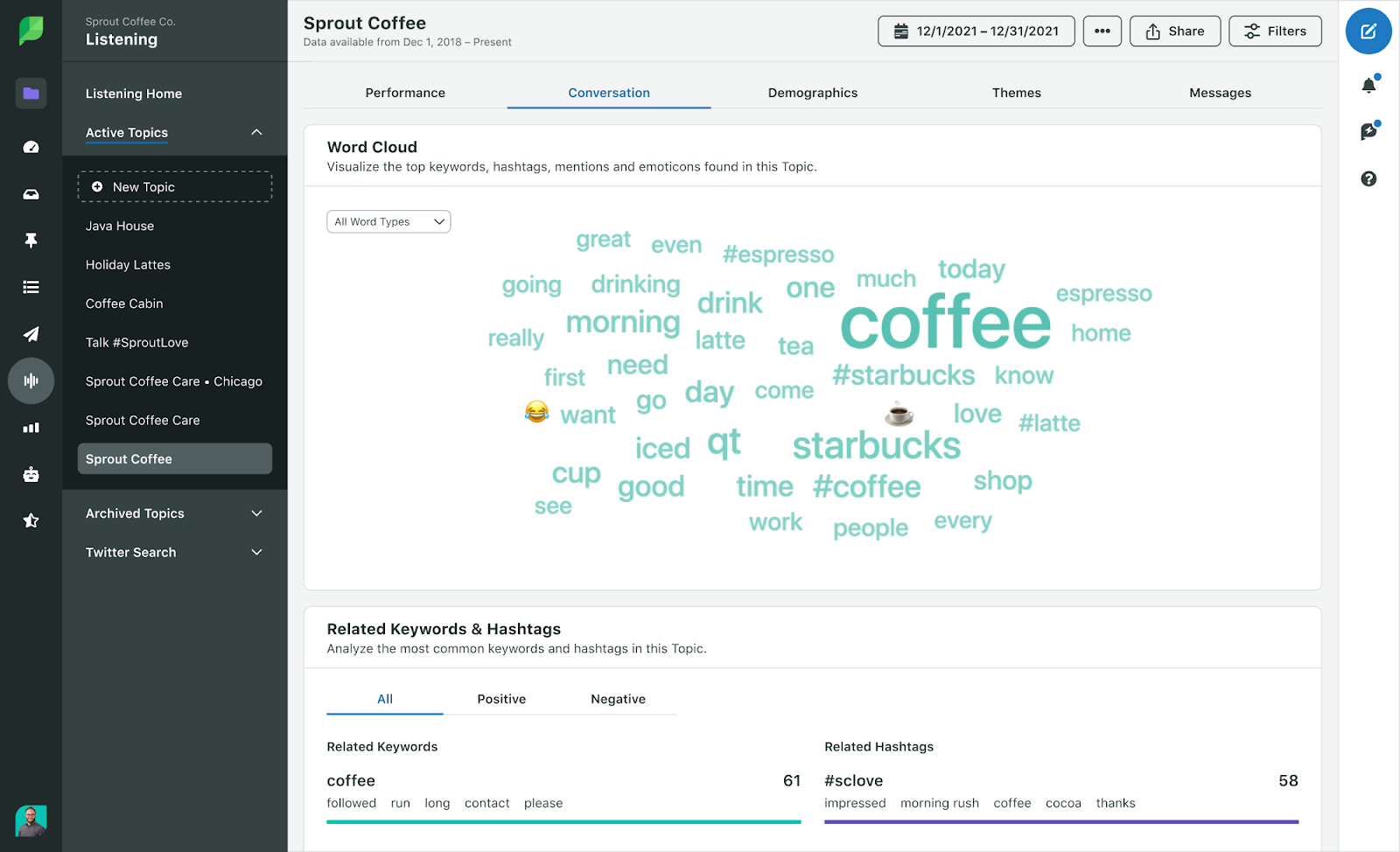 sprout social listening report