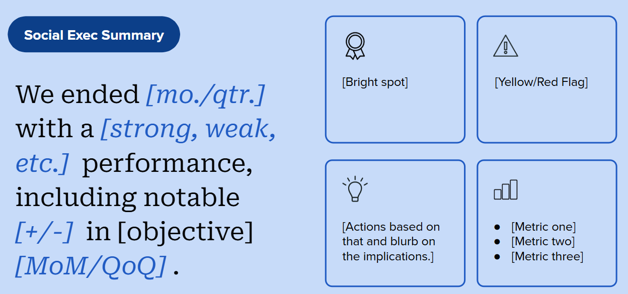 Sprout Social’s formula for creating a high-quality social media strategy executive summary.