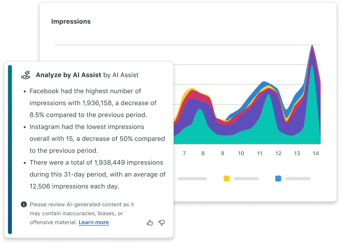 Graphic representing elements of Sprout Social's analytics and Analyze by AI Assist's functionalities for summarizing performance insights