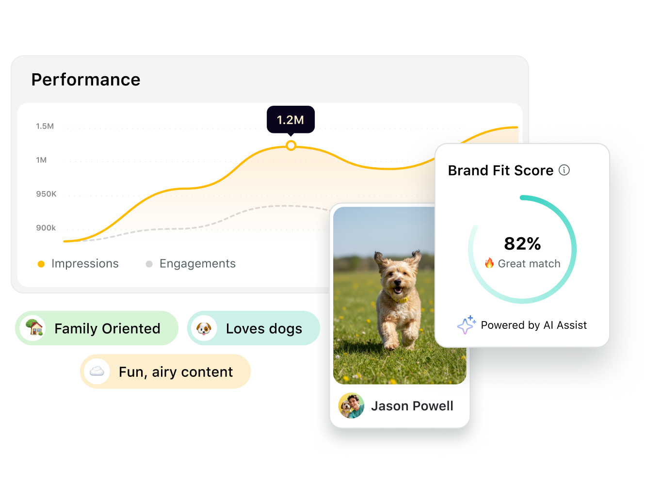 A graphic representing Sprout Social Influencer Marketing's capabilities to present key creator attributes that match a brand's personality and ICP and a 82 percent Brand Fit Score rating from the software